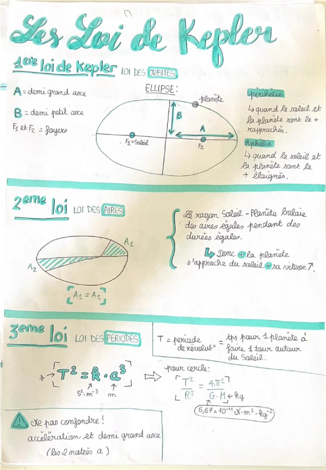 Ser Loi de Kepler
1ere loi de Kepler LOI DES ORBITES.
A-demi grand axe
B = demi petit axe
F₁ et F₂ = foyers
2eme loi LOI DES AIRES
Az
A₁ = A