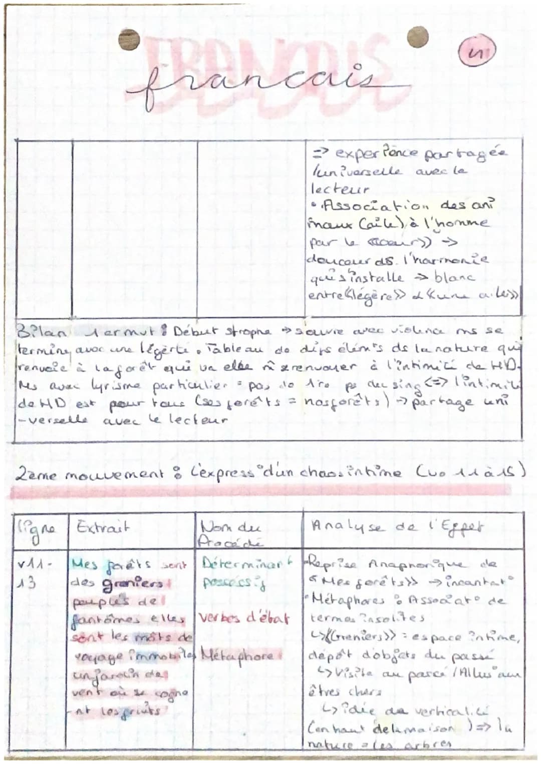 •francais "
Introduction
contexte poetesse québécoise, public and le confinem³ (2021),
Mes forêts, longue carrière poétique ms per connu en 