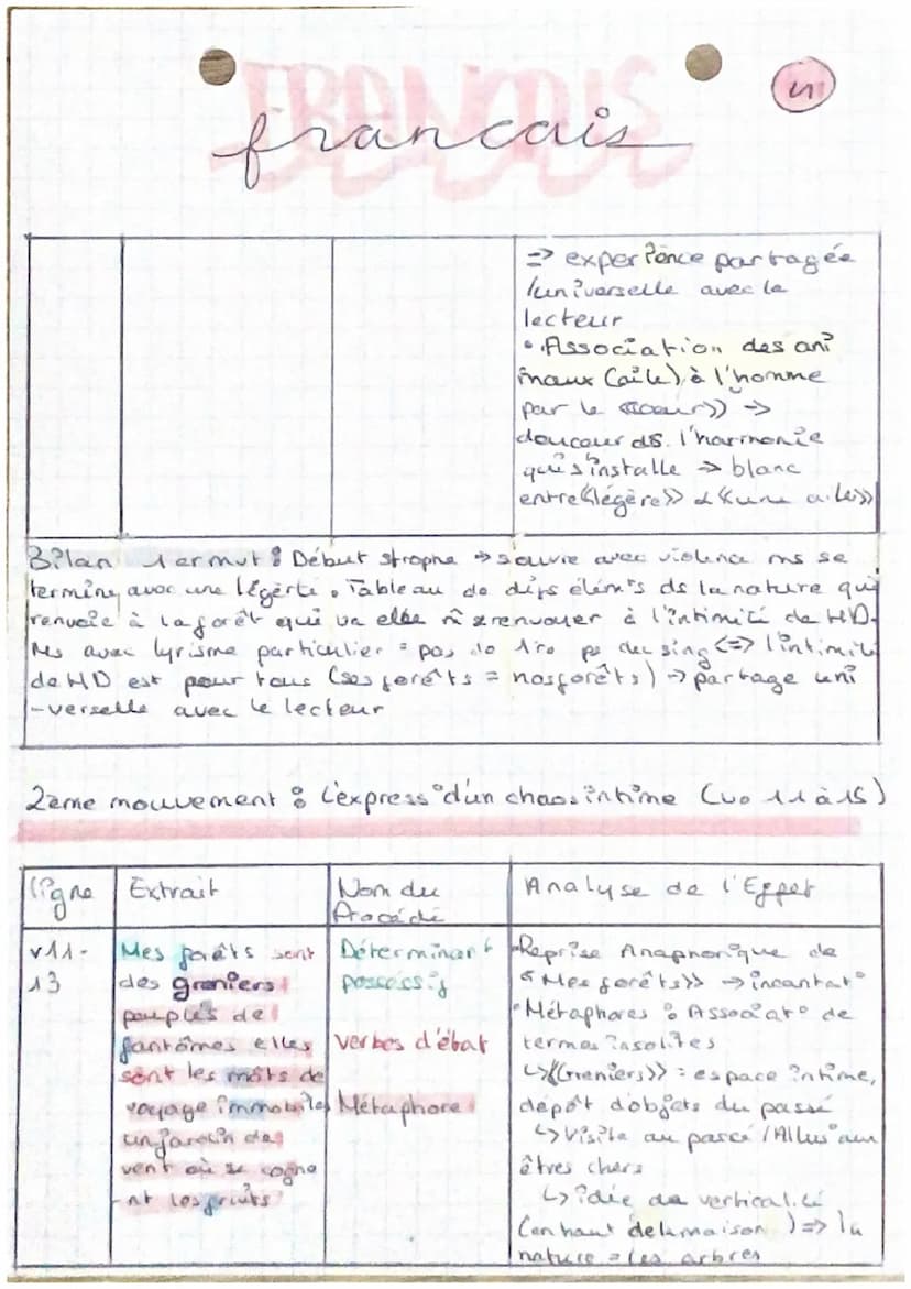 •francais "
Introduction
contexte poetesse québécoise, public and le confinem³ (2021),
Mes forêts, longue carrière poétique ms per connu en 