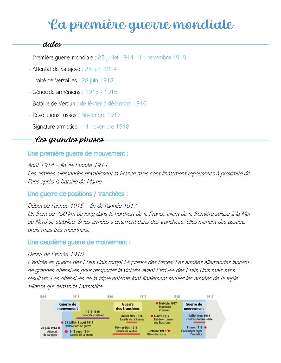 première guerre mondiale 