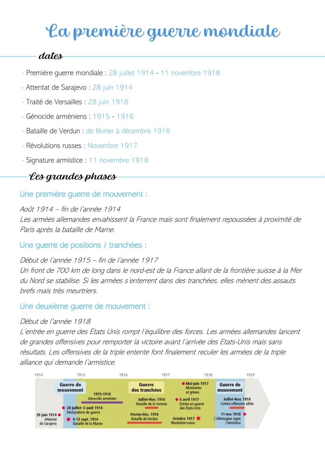 La première guerre mondiale
dates
- Première guerre mondiale: 28 juillet 1914 - 11 novembre 1918
- Attentat de Sarajevo: 28 juin 1914
- Trai