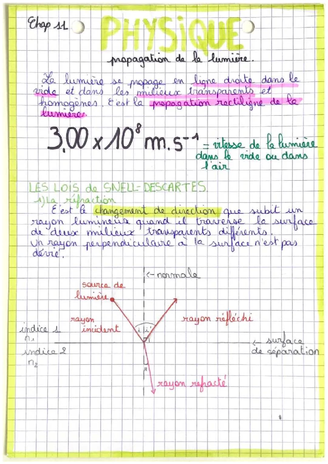 La propagation de lumière 