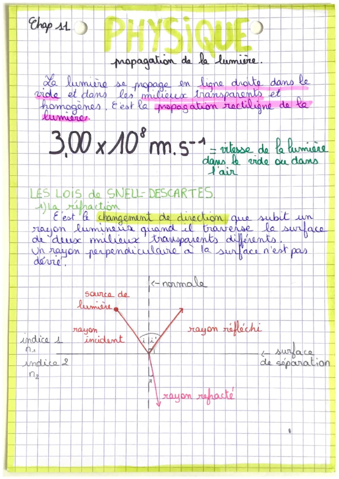 Chap st
La lumière se propage en ligne droite dans le
vide et dans les milieux transparents et
homogènes, & 'est la propagation rectiligne d