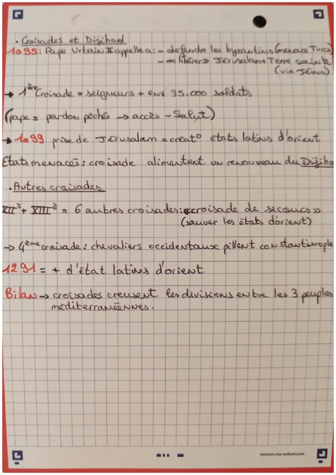 Sequence 2: La Mediterranée medievale
histoire
Fiche lexique
Islam: "soumission "en arabe: la religion enseigné
par Mahomet) ensemble des pe