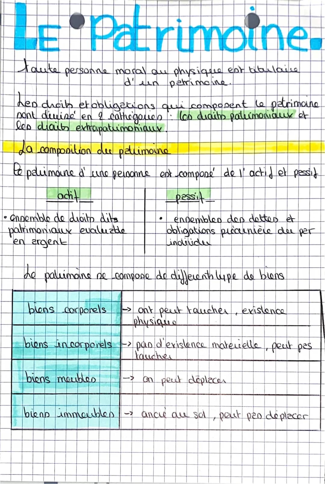 C’est quoi le patrimoine d’une personne ? - Patrimoine en droit, droits patrimoniaux et exemples