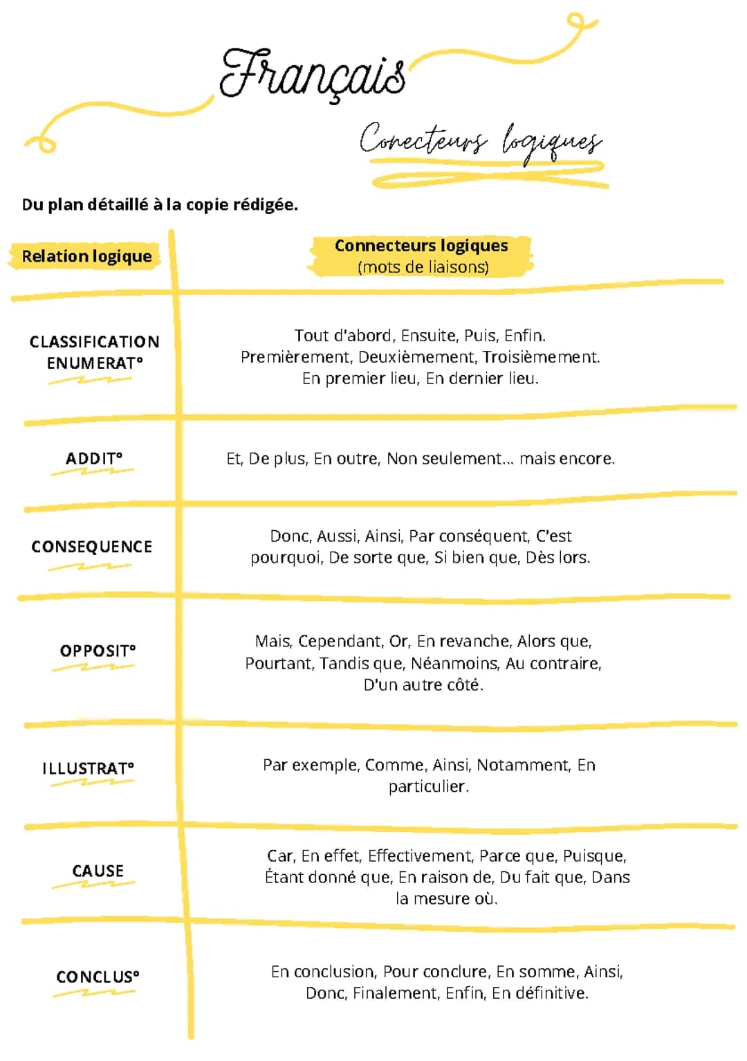 Connecteurs logiques