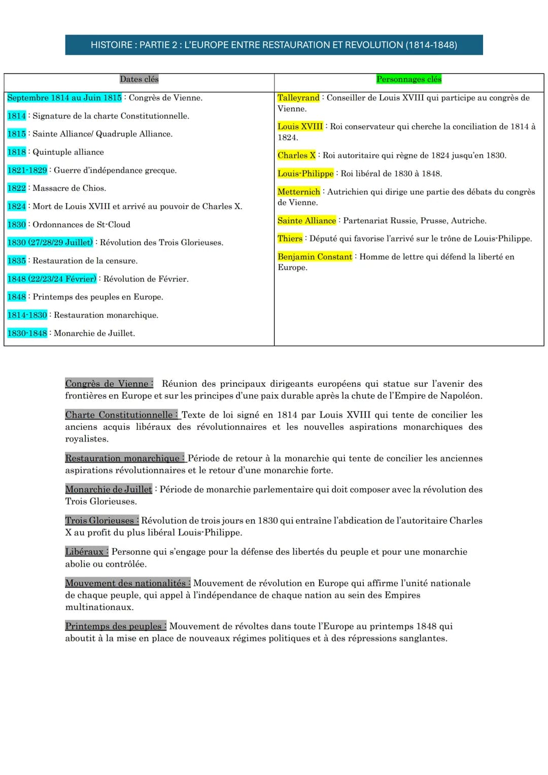 HISTOIRE : PARTIE 2: L'EUROPE ENTRE RESTAURATION ET REVOLUTION (1814-1848)
Dates clés
Personnages clés
Septembre 1814 au Juin 1815: Congrès 
