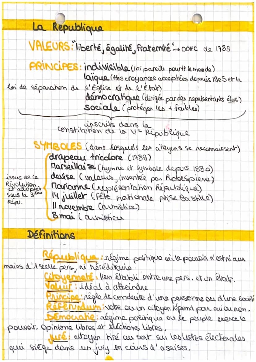chap 1
FS
E-MC
D
ETRE CITOYEN
Définition du citoyen
CITOYEN personne qui a le droit de partici.
-per à la vie politique de son pays caroit d