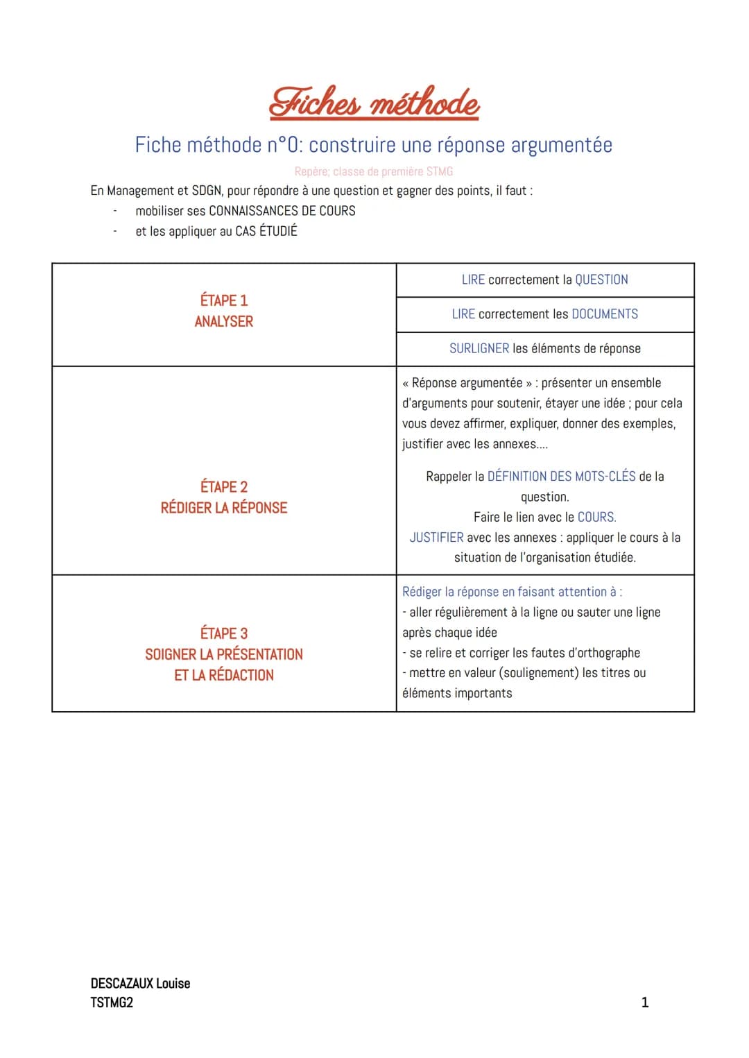 Friches méthode
Fiche méthode n°0: construire une réponse argumentée
Repère; classe de première STMG
En Management et SDGN, pour répondre à 