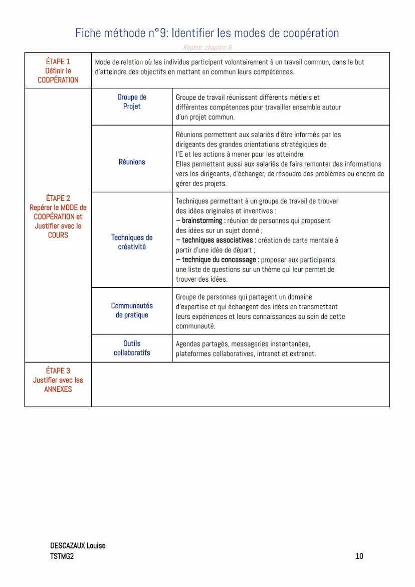 Friches méthode
Fiche méthode n°0: construire une réponse argumentée
Repère; classe de première STMG
En Management et SDGN, pour répondre à 