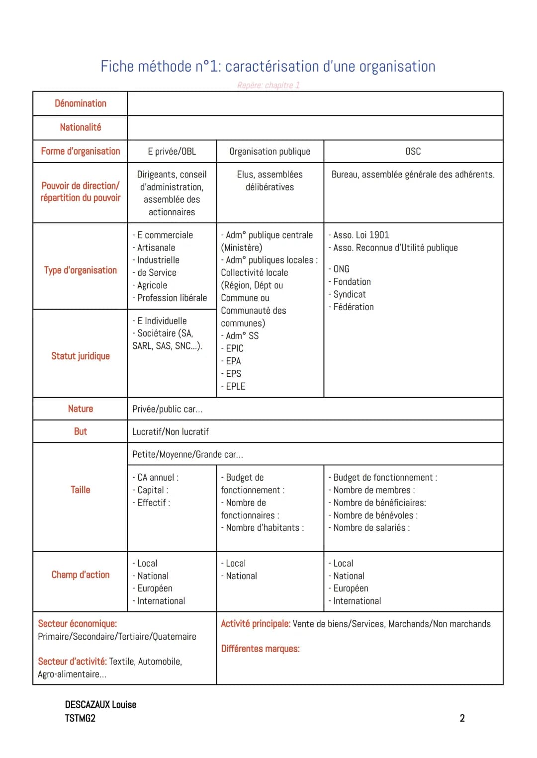 Friches méthode
Fiche méthode n°0: construire une réponse argumentée
Repère; classe de première STMG
En Management et SDGN, pour répondre à 