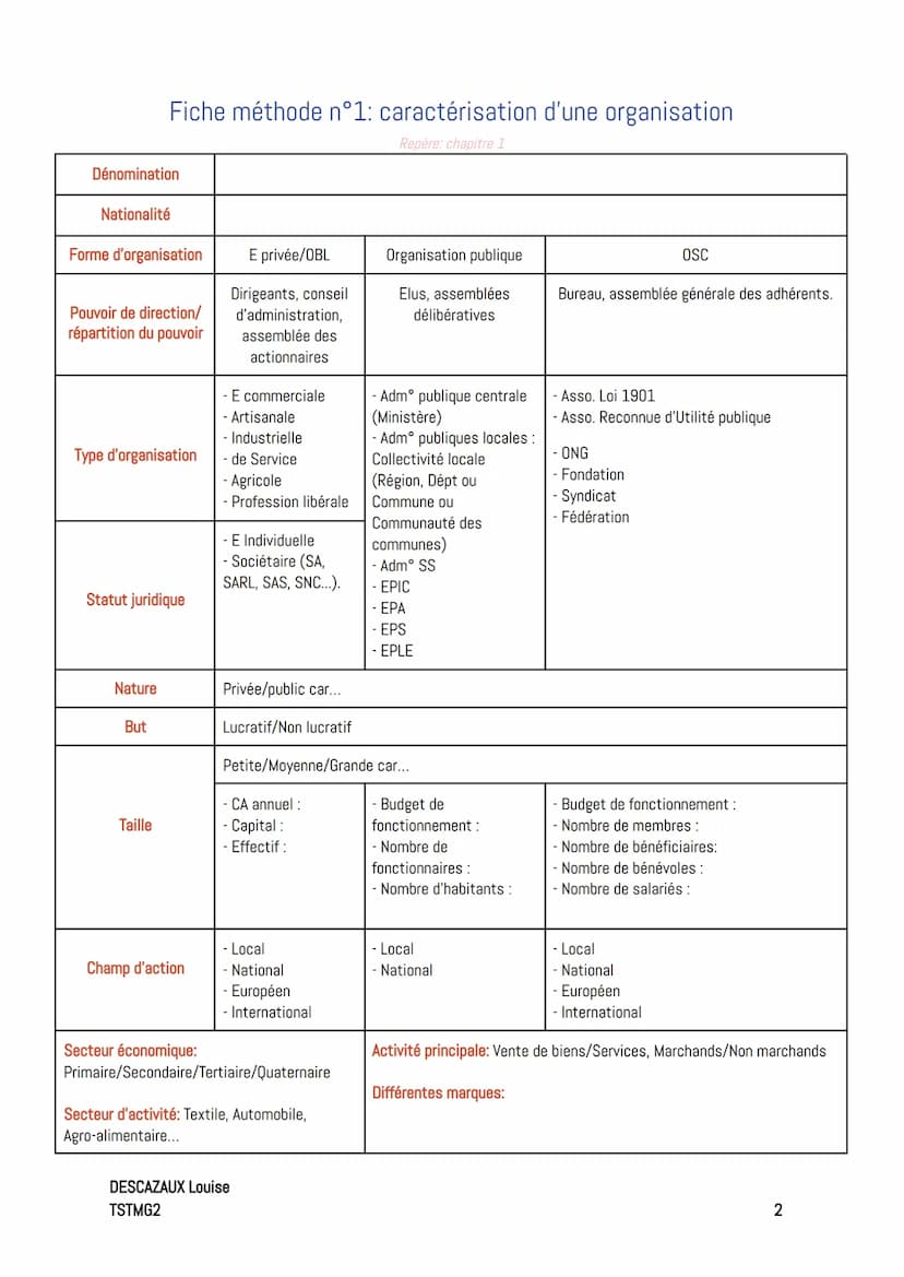 Friches méthode
Fiche méthode n°0: construire une réponse argumentée
Repère; classe de première STMG
En Management et SDGN, pour répondre à 