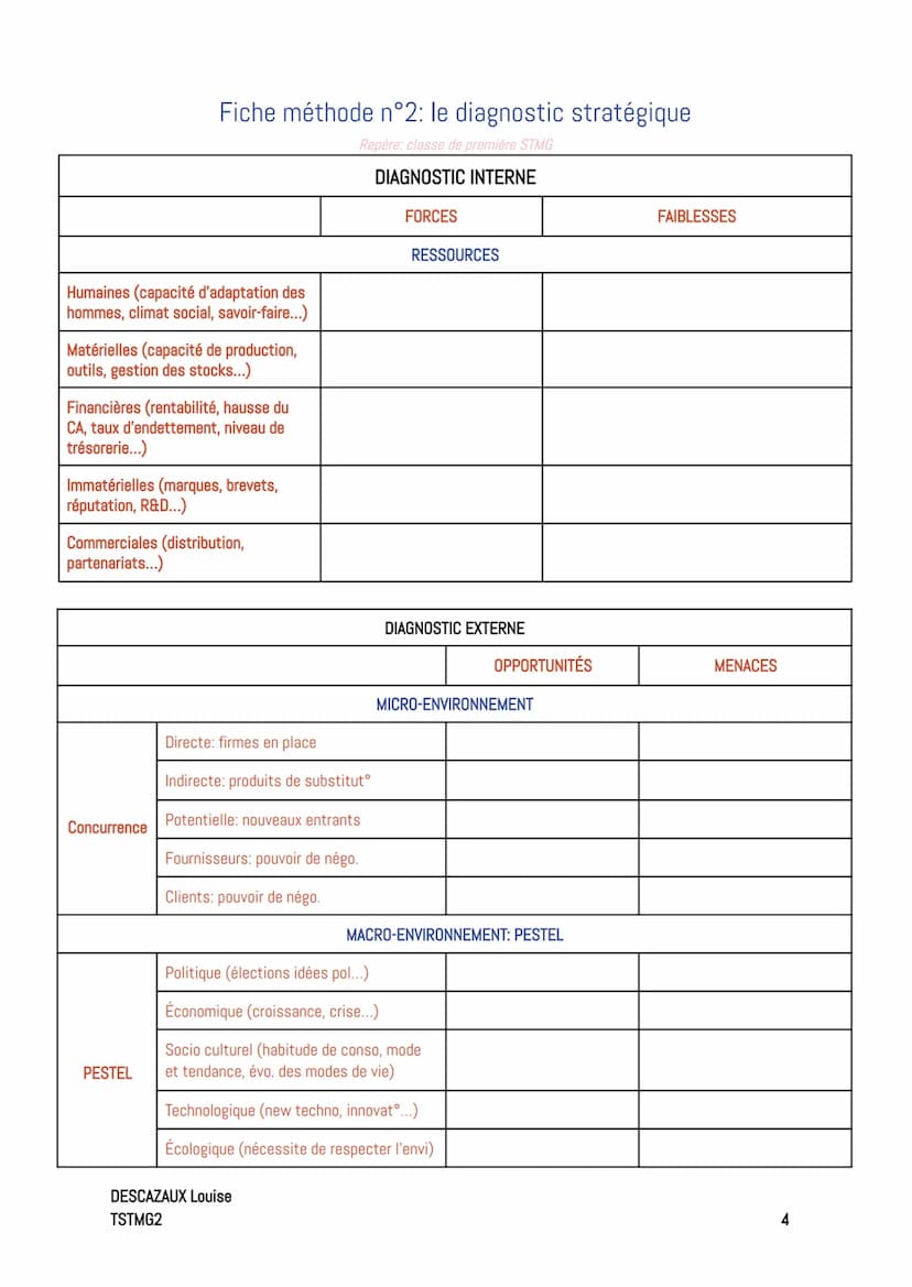 Friches méthode
Fiche méthode n°0: construire une réponse argumentée
Repère; classe de première STMG
En Management et SDGN, pour répondre à 