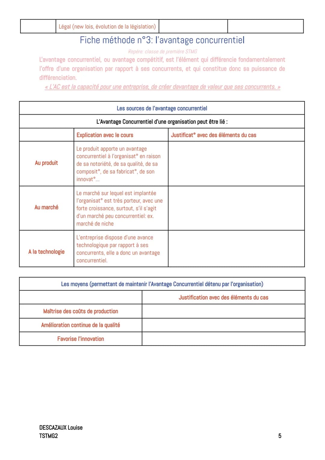 Friches méthode
Fiche méthode n°0: construire une réponse argumentée
Repère; classe de première STMG
En Management et SDGN, pour répondre à 