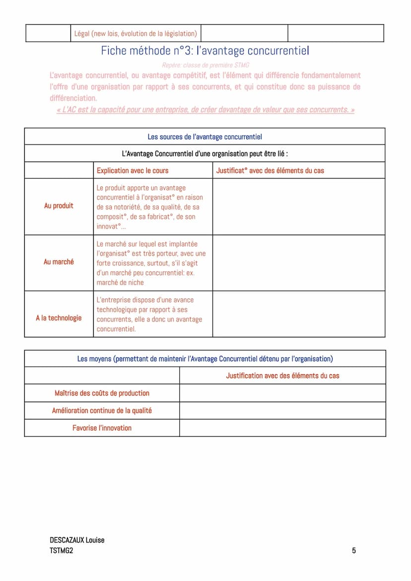 Friches méthode
Fiche méthode n°0: construire une réponse argumentée
Repère; classe de première STMG
En Management et SDGN, pour répondre à 