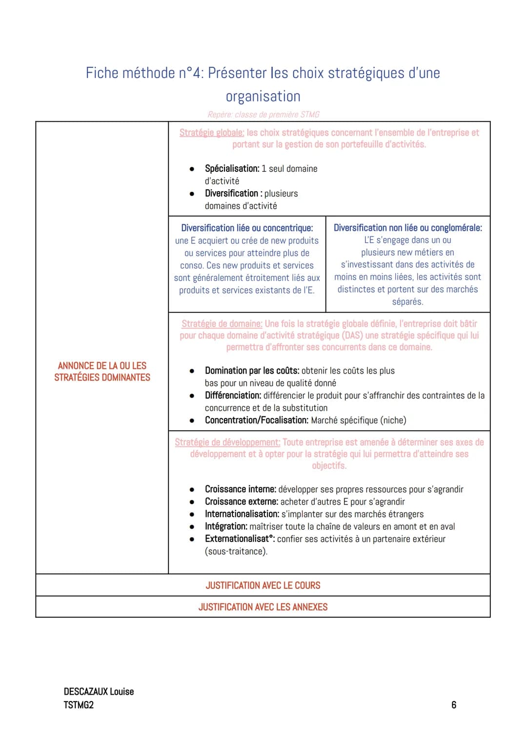 Friches méthode
Fiche méthode n°0: construire une réponse argumentée
Repère; classe de première STMG
En Management et SDGN, pour répondre à 