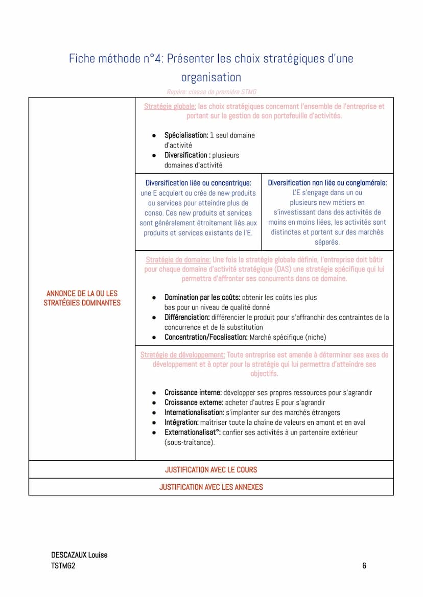Friches méthode
Fiche méthode n°0: construire une réponse argumentée
Repère; classe de première STMG
En Management et SDGN, pour répondre à 