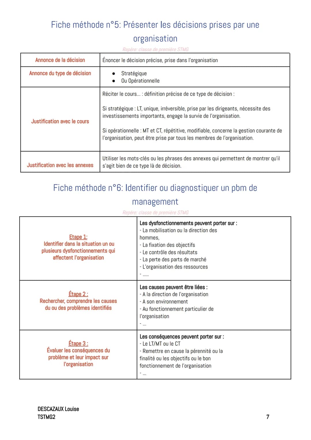 Friches méthode
Fiche méthode n°0: construire une réponse argumentée
Repère; classe de première STMG
En Management et SDGN, pour répondre à 
