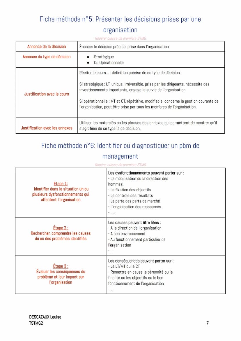 Friches méthode
Fiche méthode n°0: construire une réponse argumentée
Repère; classe de première STMG
En Management et SDGN, pour répondre à 