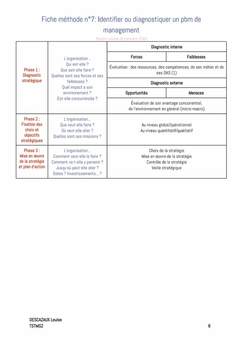 Friches méthode
Fiche méthode n°0: construire une réponse argumentée
Repère; classe de première STMG
En Management et SDGN, pour répondre à 