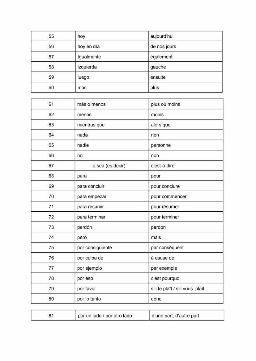 Les 100 mots les plus utilisés en espagnol
1
2
3
4
5
6
7
8
9
10
11
12
13
14
15
16
17
18
19
20
21
22
23
24
25
26
casi
a pesar de
a propósito 