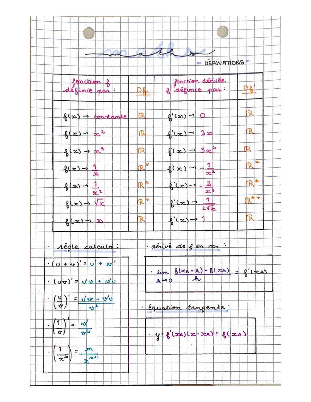 # math

- DERIVATIONS

| fonction f | $D_f$ | fonction dérivée | $D_f$ |
| ----------- | ----------- | ----------- | ----------- |
| $f(x) \