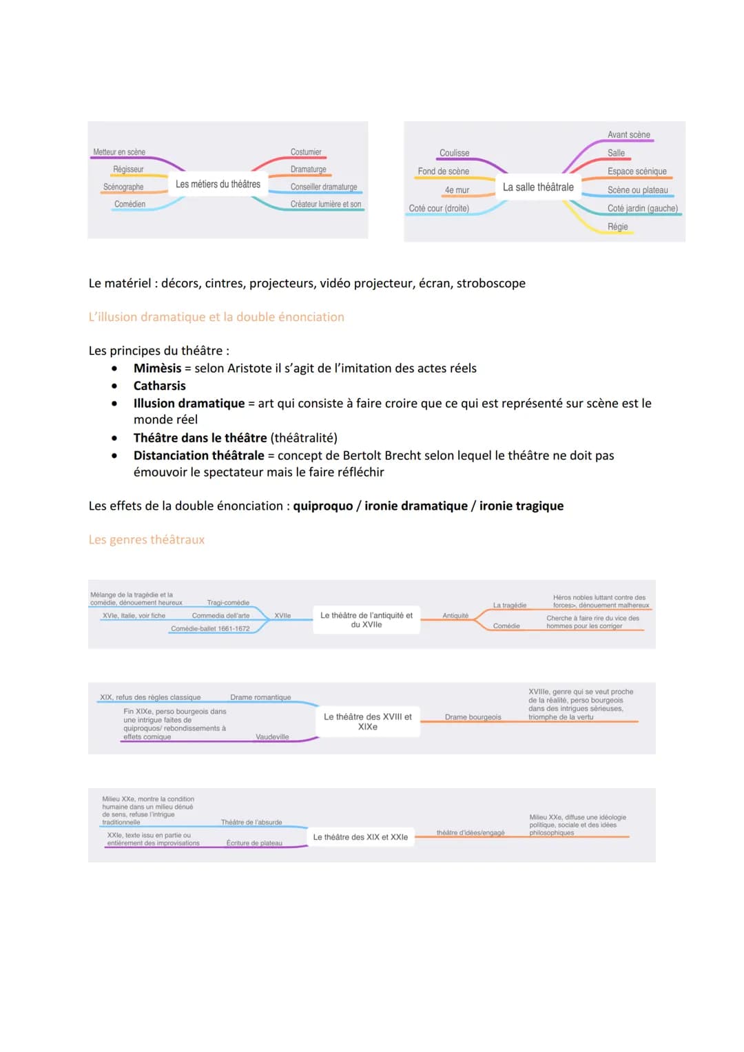 Le texte théâtrale
Le dialogue est précédé par la nom du locuteur + un point + un -
Comporte des éléments à lire (indications, noms des pers