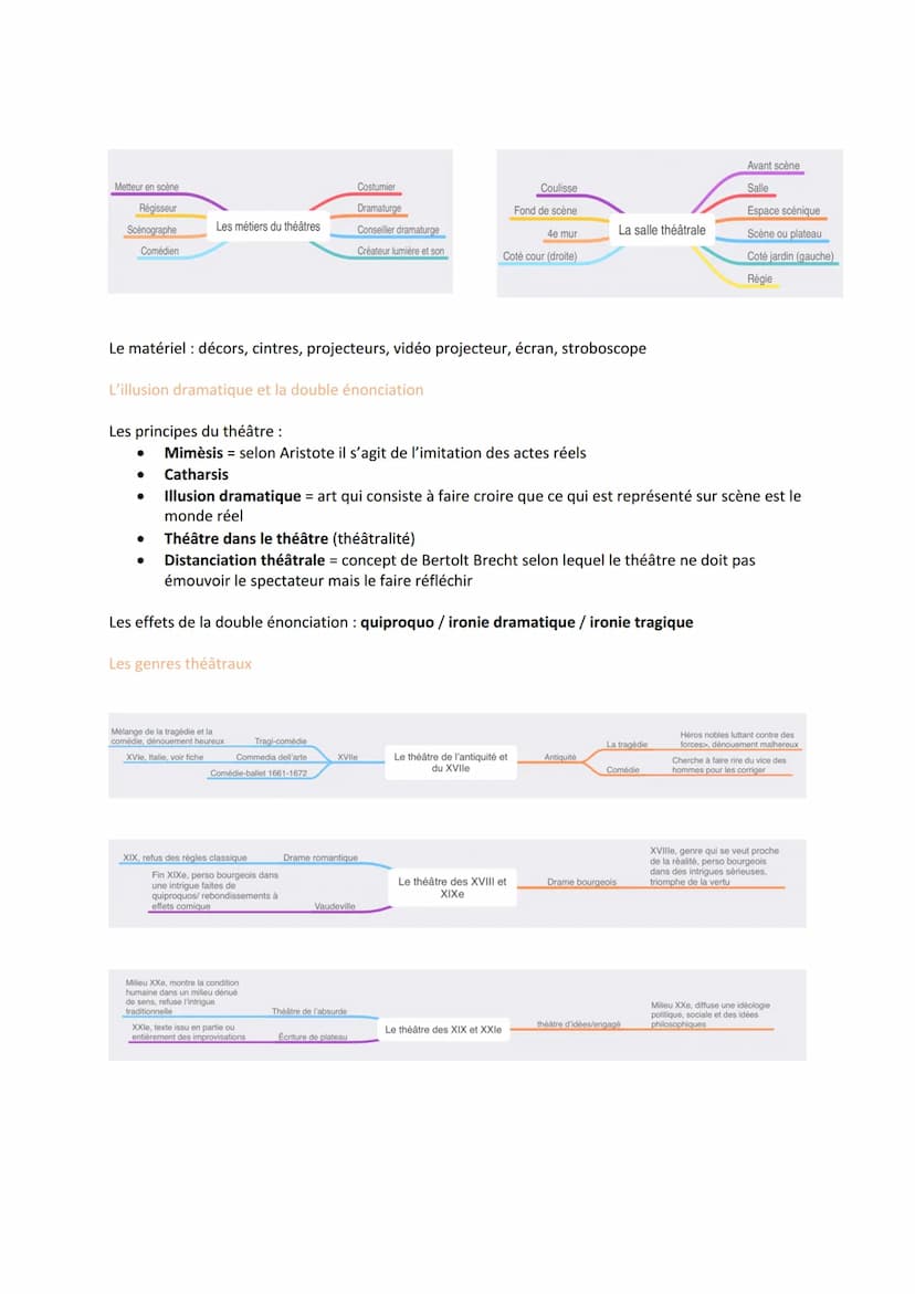 Le texte théâtrale
Le dialogue est précédé par la nom du locuteur + un point + un -
Comporte des éléments à lire (indications, noms des pers