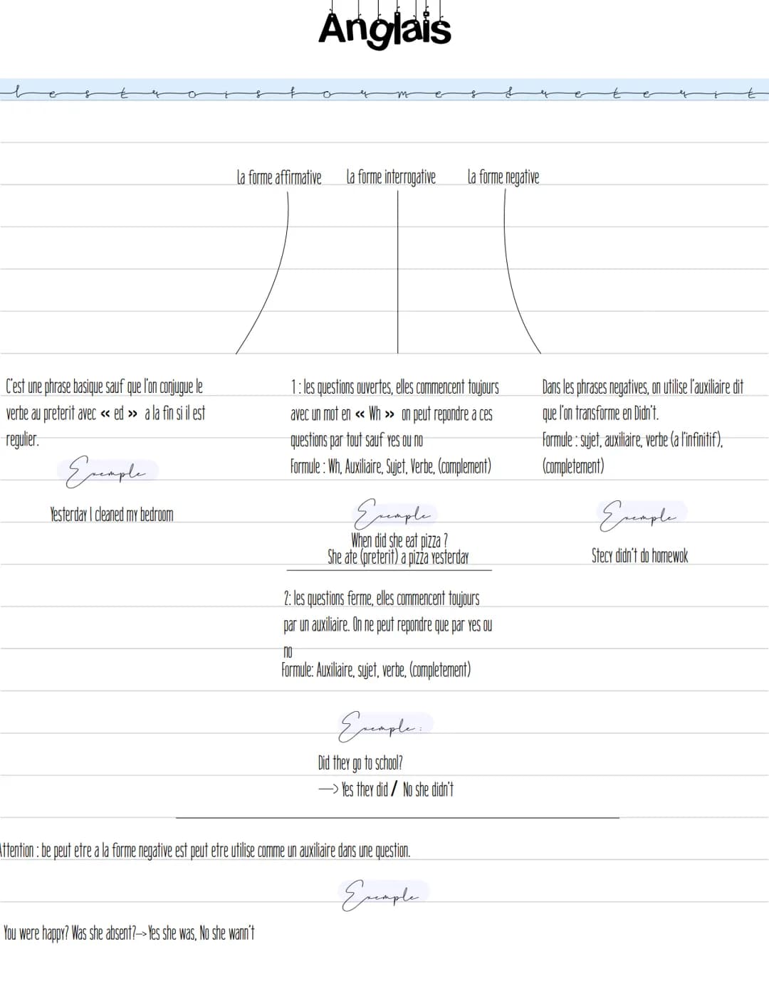 C'est une phrase basique sauf que l'on conjugue le
verbe au preterit avec << ed >> a la fin si il est
regulier.
Exemple
Yesterday I cleaned 