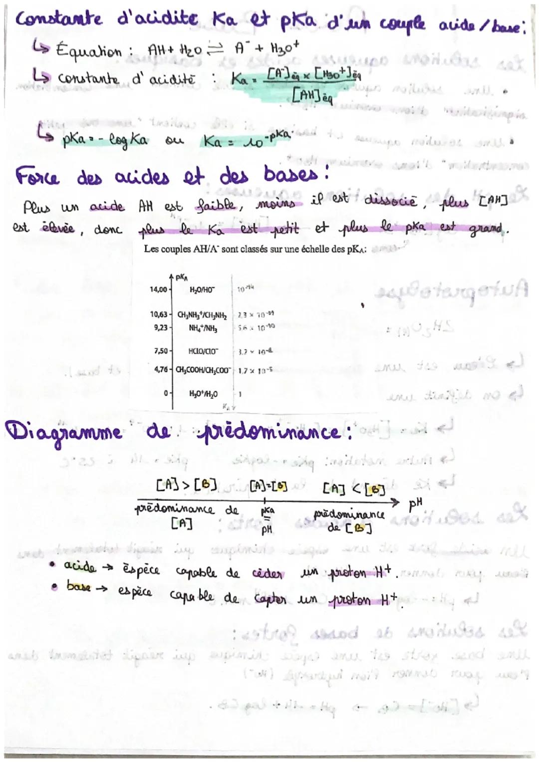 καδρο έμος Acider Base like's stanteras

Les solutions aqueuses acides et basiques:
- Une solution aquere est acide si elle contient "une co