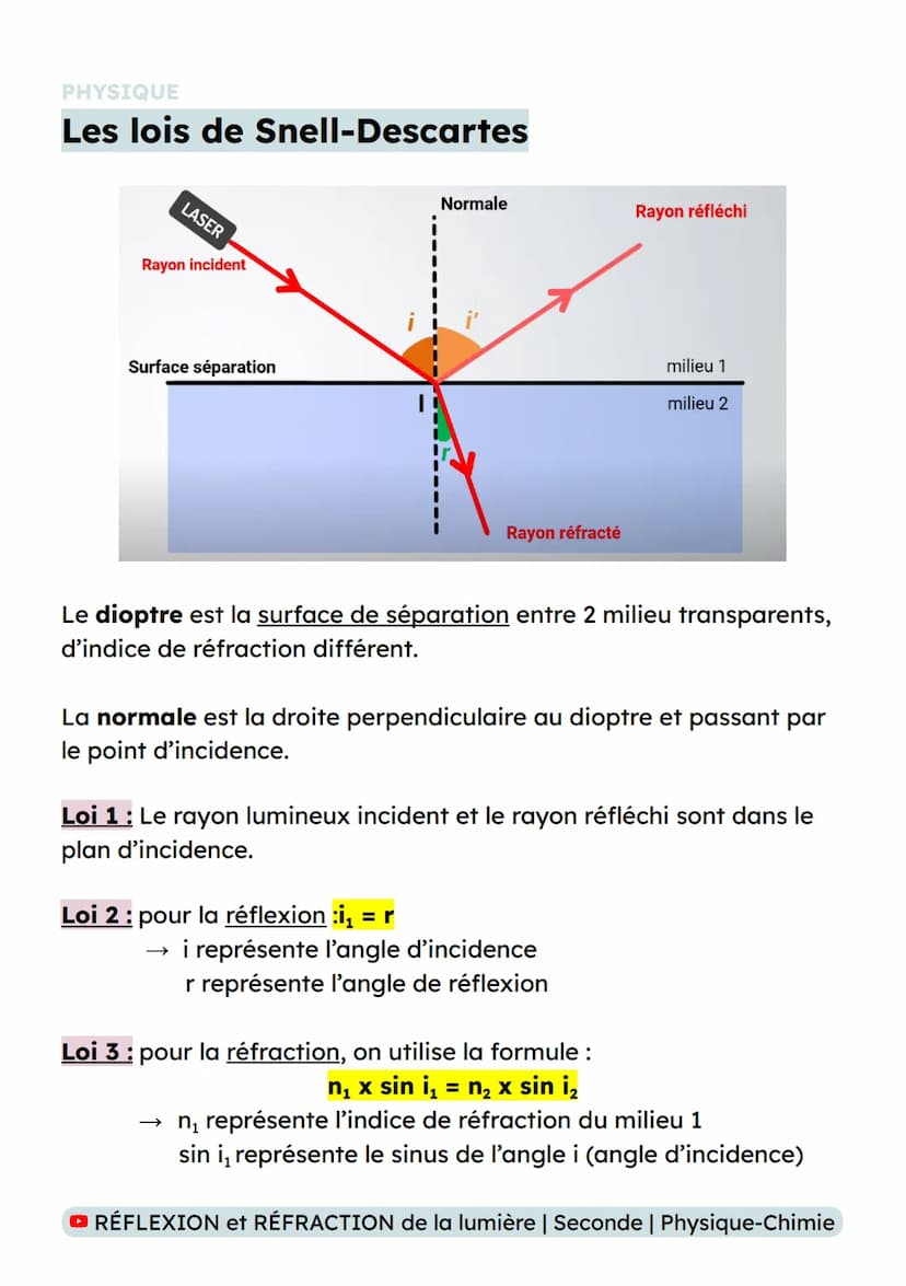 PHYSIQUE
La propagation de la lumière
Dans un milieu transparent et homogène ou dans le vide, la lumière
se propage en ligne droite.
La vite