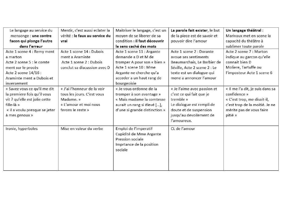 Citations Gargantua, Fleurs du mal et Les Fausses confidences