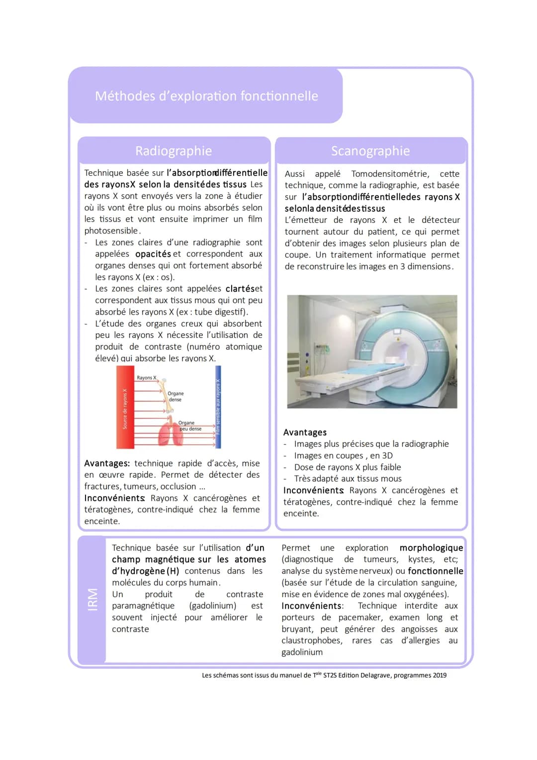 Méthodes d'exploration fonctionnelle
Radiographie
Technique basée sur l'absorptiondifférentielle
des rayonsX selon la densité des tissus Les