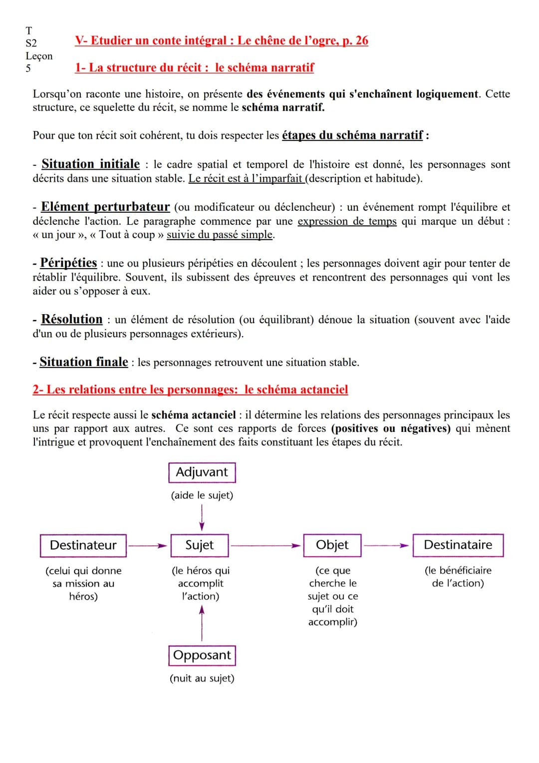 T
S2
Leçon
1
SEQUENCE 2
Thème : Le monstre, aux limites de l'humain
Objectif : Découvrir les caractéristiques et le rôle de l'Ogre dans les 