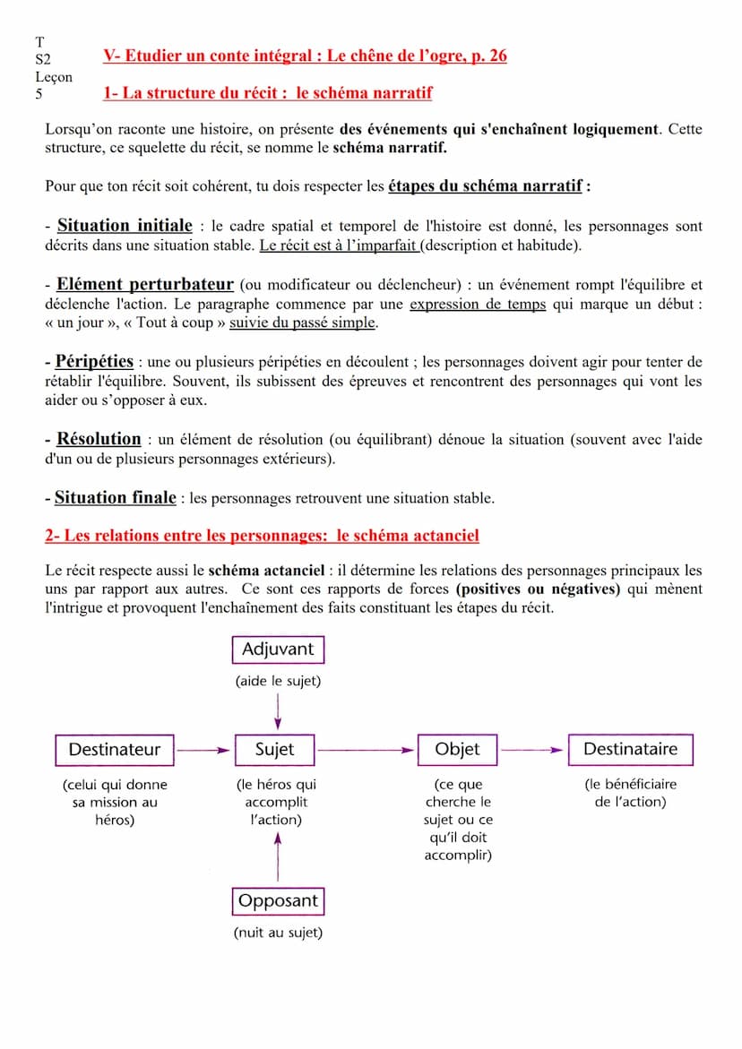 T
S2
Leçon
1
SEQUENCE 2
Thème : Le monstre, aux limites de l'humain
Objectif : Découvrir les caractéristiques et le rôle de l'Ogre dans les 