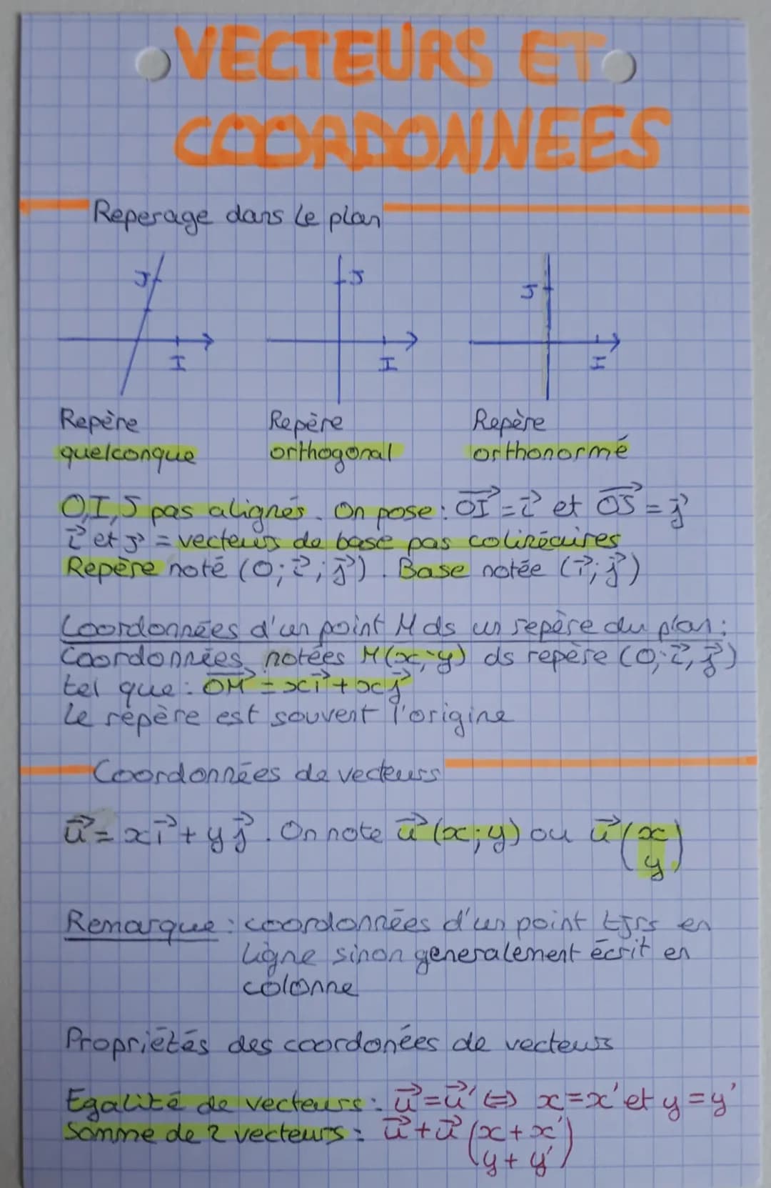 Comprendre les vecteurs orthogonaux dans le plan et leurs propriétés
