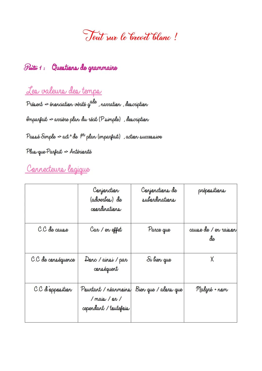 Partie 1: Questions de grammaire
Les valeurs des temps
Présent →> énonciation vérité gale, narration, description
→ arrière plan du récit (P