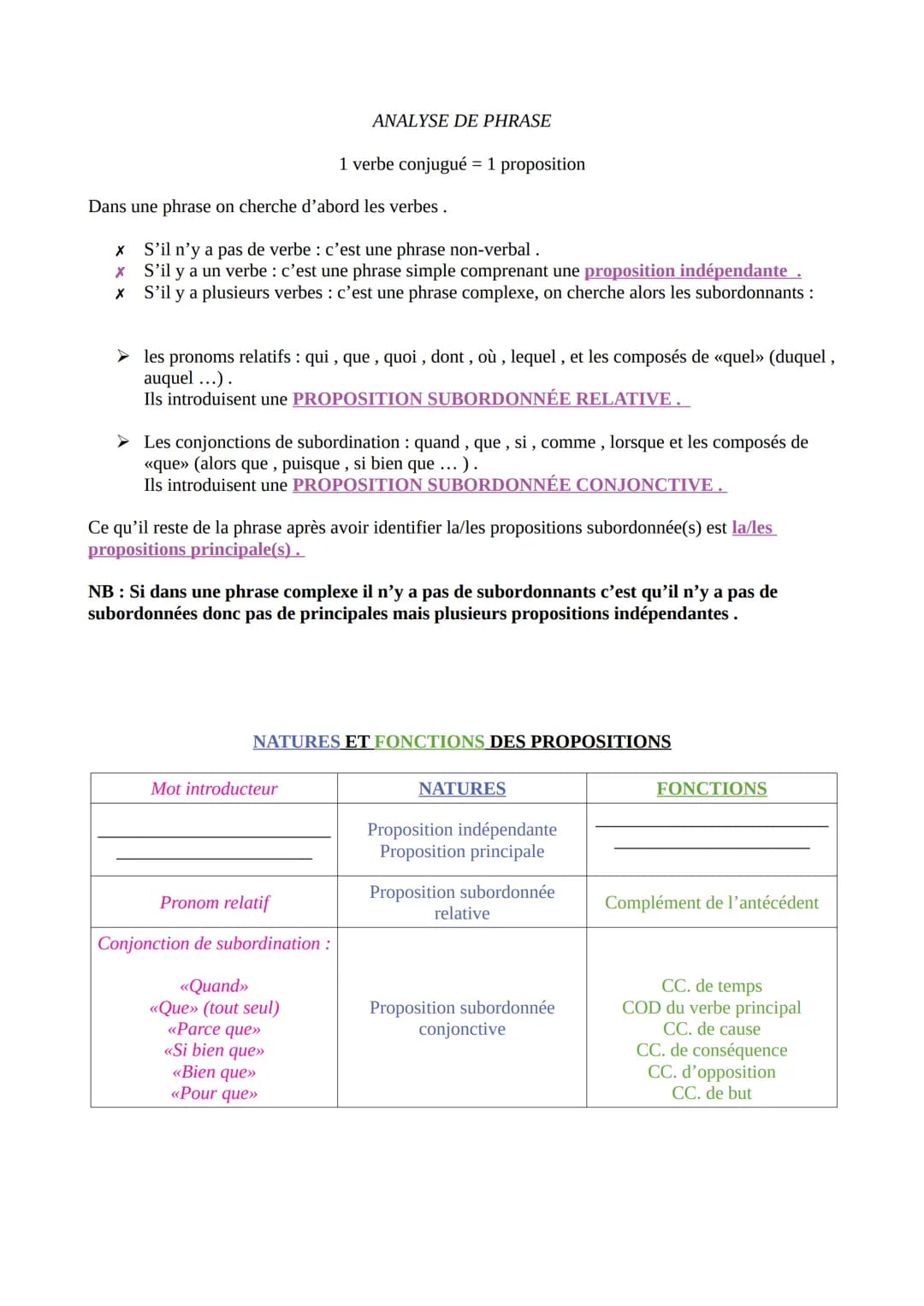 Partie 1: Questions de grammaire
Les valeurs des temps
Présent →> énonciation vérité gale, narration, description
→ arrière plan du récit (P