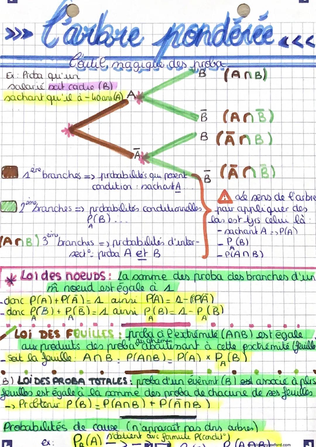 # Probabiliter

• Conditionnelles.

### Rappel: EQUIPROBABILITÉ

=) chaque élément à la m
chance, m probabilité d'éte
tinée
ex: on Pance une