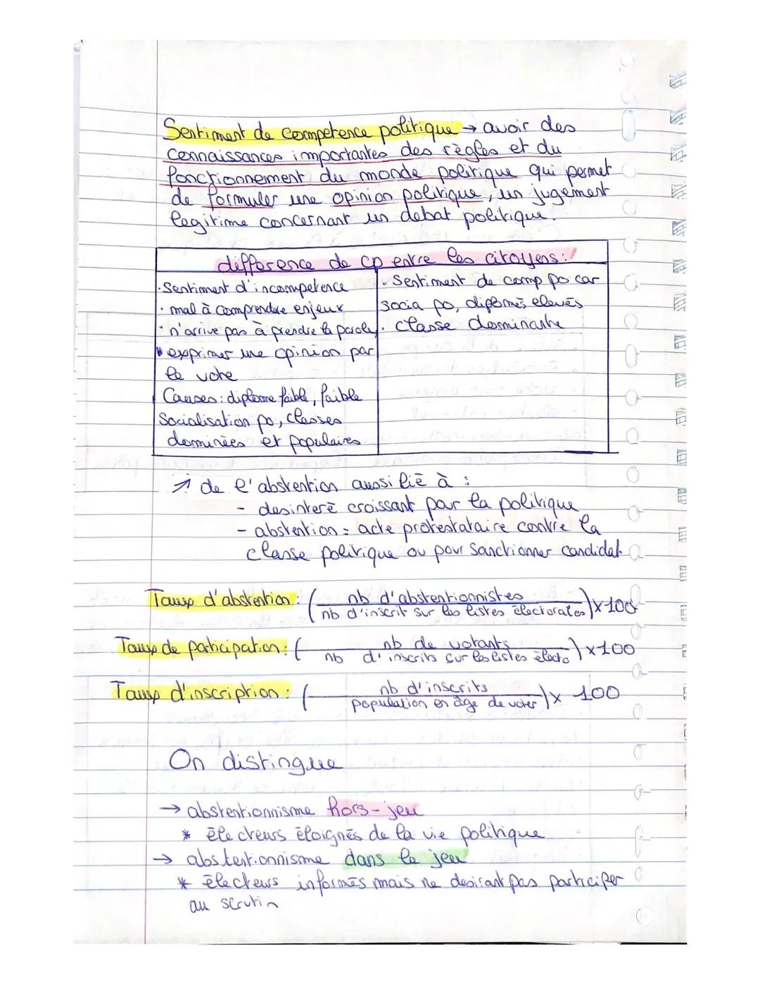 Sentiment de competence politique avoir des
Connaissances importantes des règles et du
Ponctionnement du monde politique qui permet
de formu