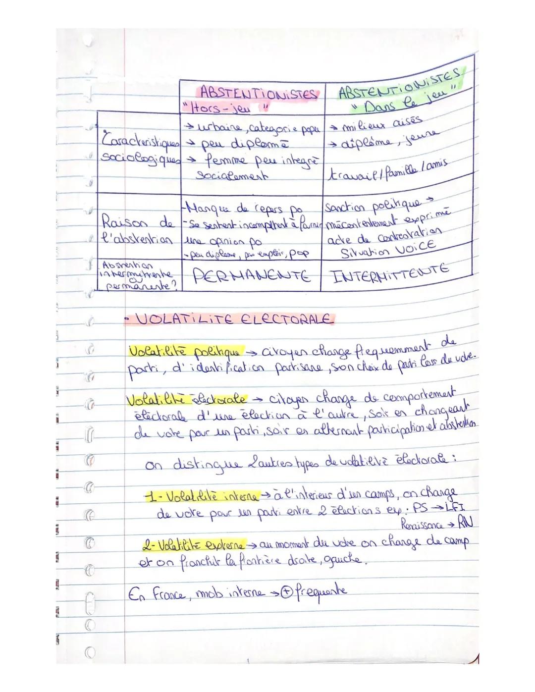 Sentiment de competence politique avoir des
Connaissances importantes des règles et du
Ponctionnement du monde politique qui permet
de formu