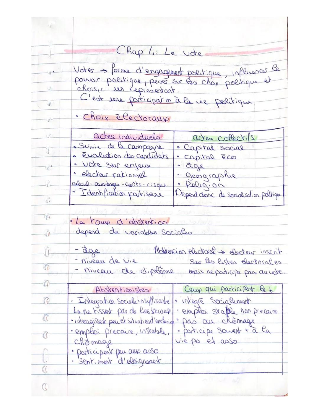 Sentiment de competence politique avoir des
Connaissances importantes des règles et du
Ponctionnement du monde politique qui permet
de formu
