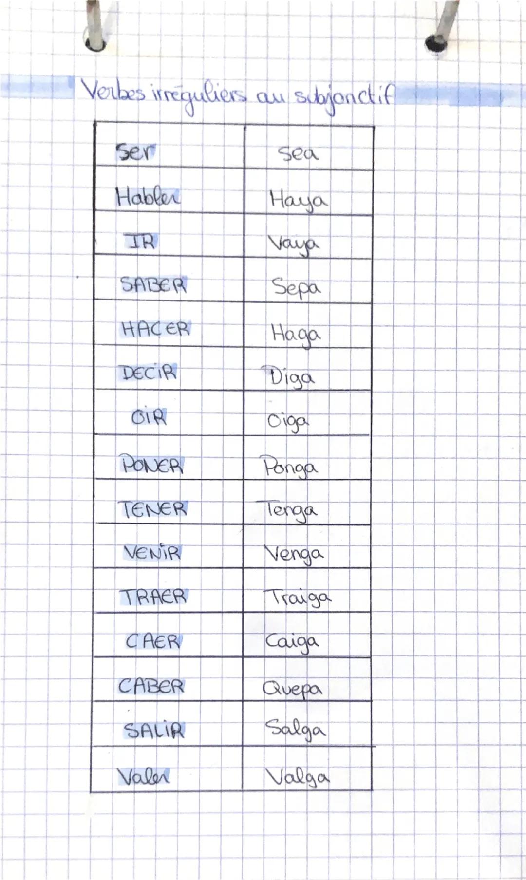 # Jespanal

Le subjonctif

Definition, de subjonctif est un mode servant à
exprimer une action envisagée comme
Possible

Pour l'employer en 