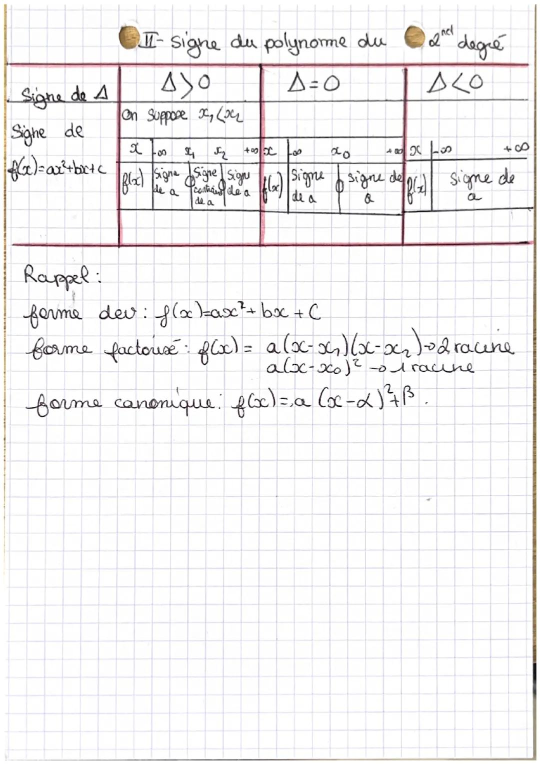 Def. le discriminant d'un trinôme ax²+bx+c
est le nombre A = b²-4ac
Chap 2
Delta
permet de déterminer le nombre de
solutions de l' équation 