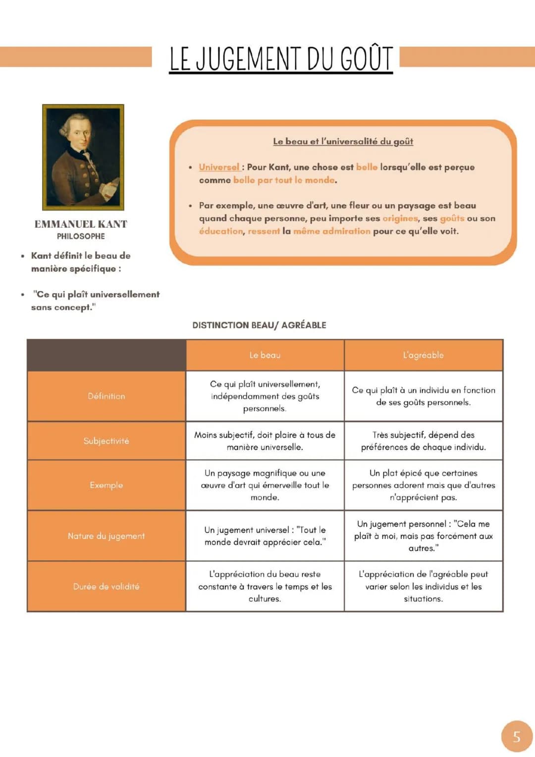 PHIPANOS ORCHIE
CHAPITRE 1: L'ART
ETYMOLOGIE
- Mot grec: Technè
- Signification: Technique
- À l'origine: Pas de distinction entre artiste e