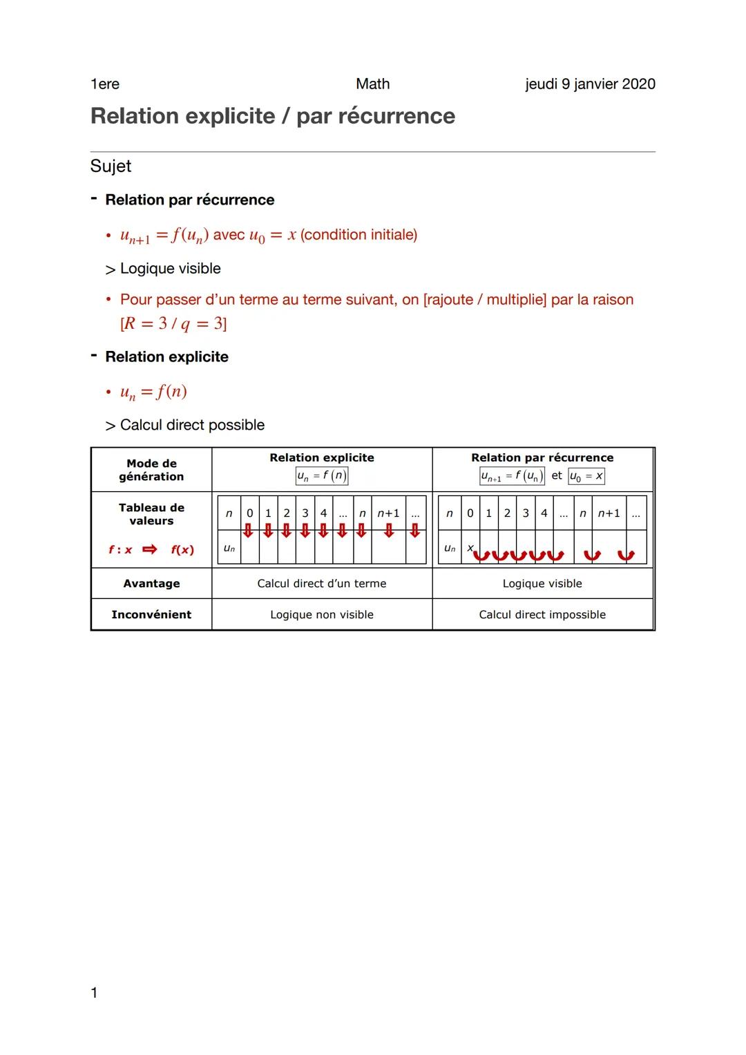 1ere
Relation explicite / par récurrence
1
Sujet
Relation par récurrence
Un+1 = f(un) avec uO = x (condition initiale)
> Logique visible
• P