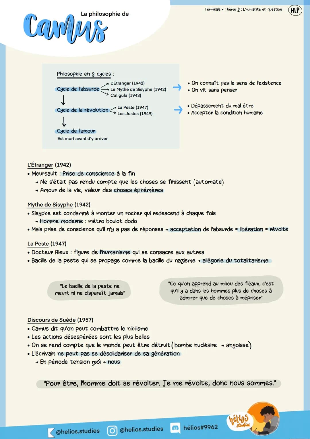 La philosophie de
Camus
Philosophie en 8 cycles :
●
Cycle de l'absurde
↓
Cycle de la révolution
↓
Cycle de l'amour
Est mort avant d'y arrive