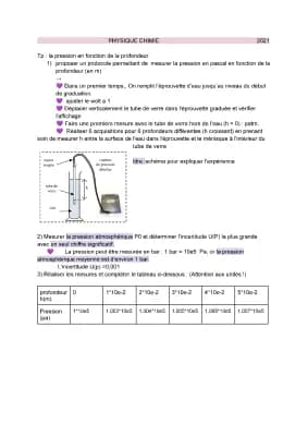 Know chimie dosage thumbnail