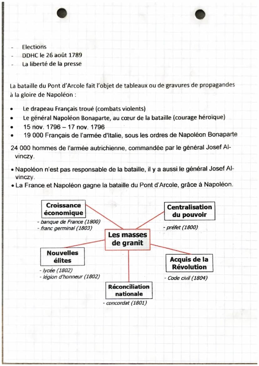 nistaire
Chapitre 1
L'EUROPE BOULEVERSEE PAR LA REVOLUTION FRANÇAISE, 1789-1815
Introduction :
En 1789, la France entre en révolution, elle 