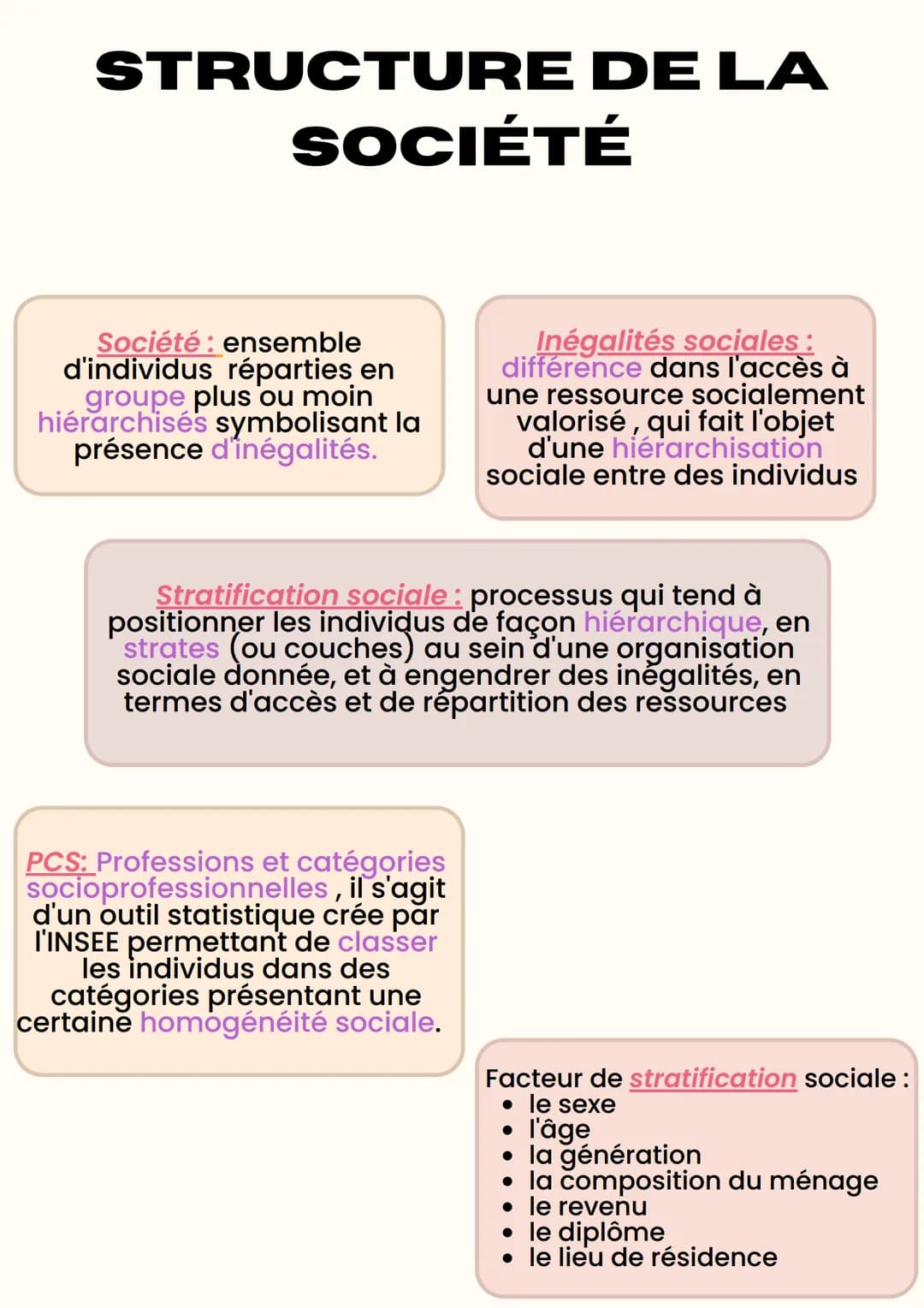 STRUCTURE DE LA
SOCIÉTÉ
Société ensemble
d'individus réparties en
groupe plus ou moin
hiérarchisés symbolisant la
présence d'inégalités.
Iné